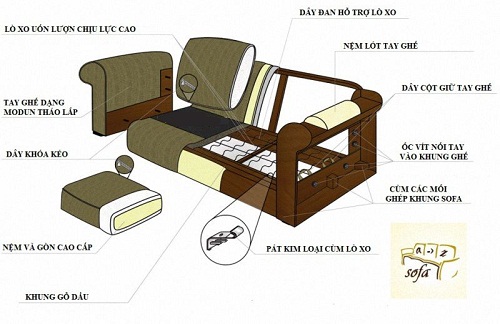 Cấu tạo ghế sofa