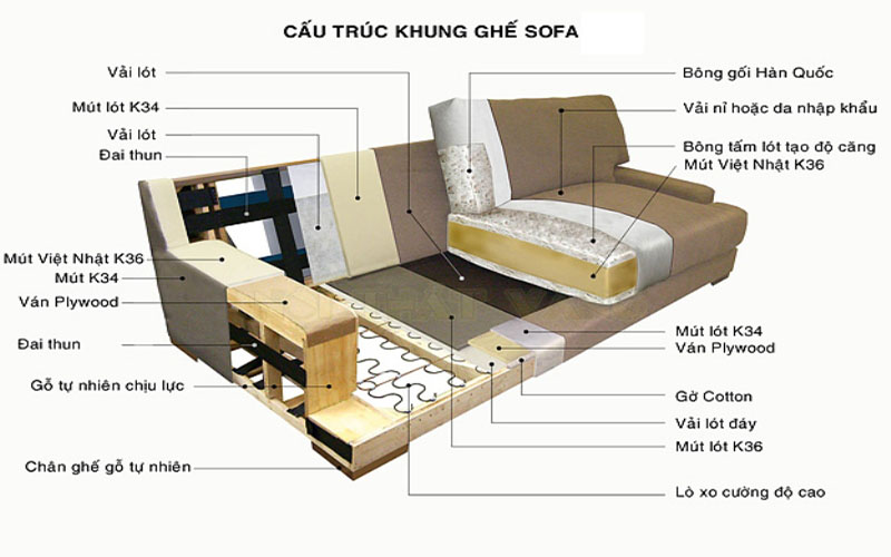 Kiem-tra-chat-luong-khung-ghe