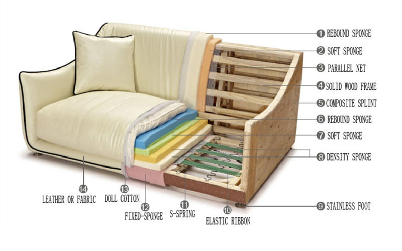 Lựa chọn chất liệu đệm ghế